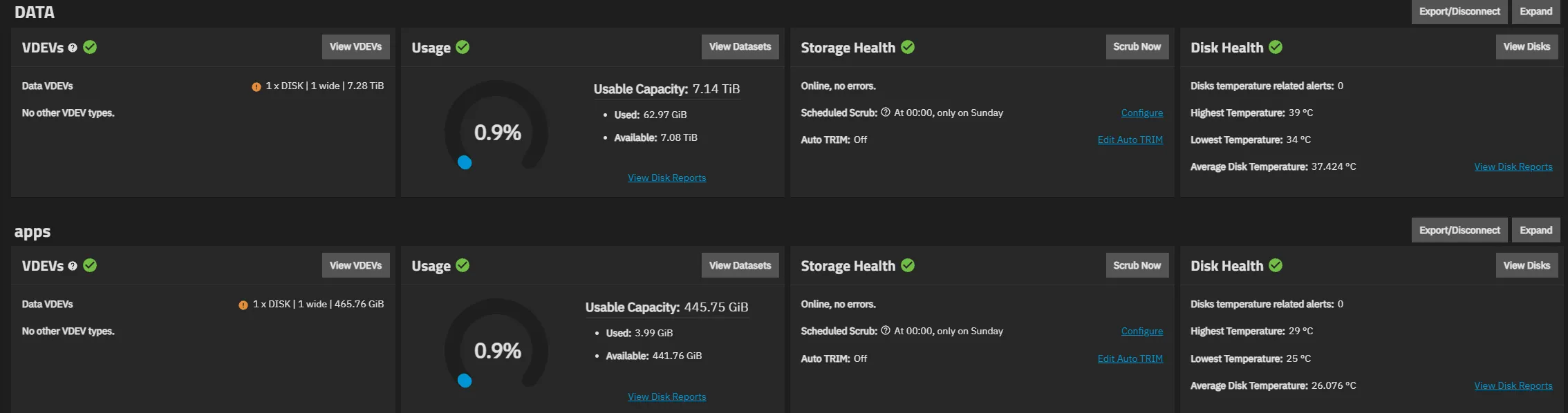 Storage 화면 - 두 풀 모두 Online, no errors